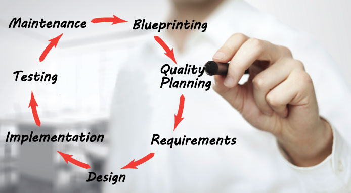 Software Development Life Cycle Software Development Life Cycle